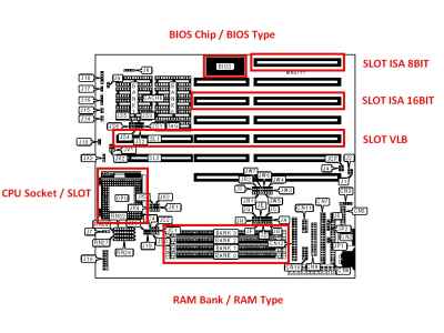 Motherboard Identification: layout